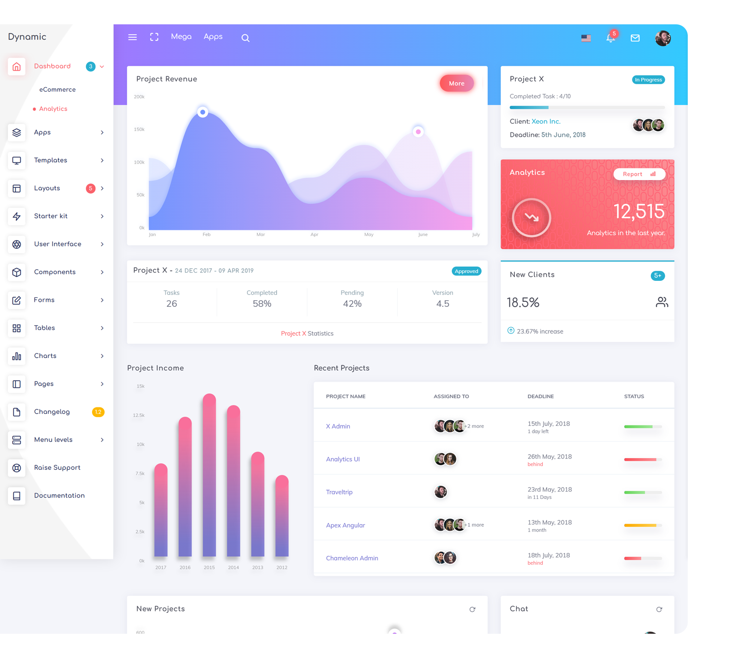 Tablet Dynamic Dashboard